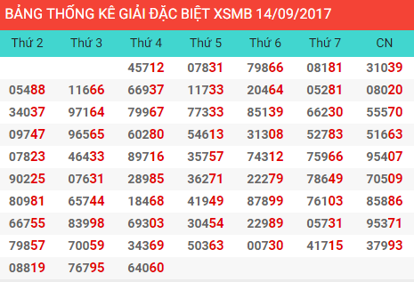 Thu hẹp các bộ cầu của giải đặc biệt chẵn lẻ